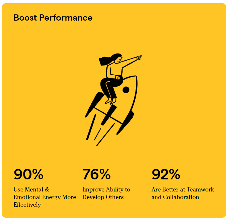 Boost Performance with PQ